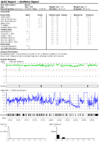 Detailed Oximetry Report from ToronTek-B400 displaying in-depth analysis of SPO2 occurrences over time