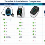 ToronTek Comparison Chart