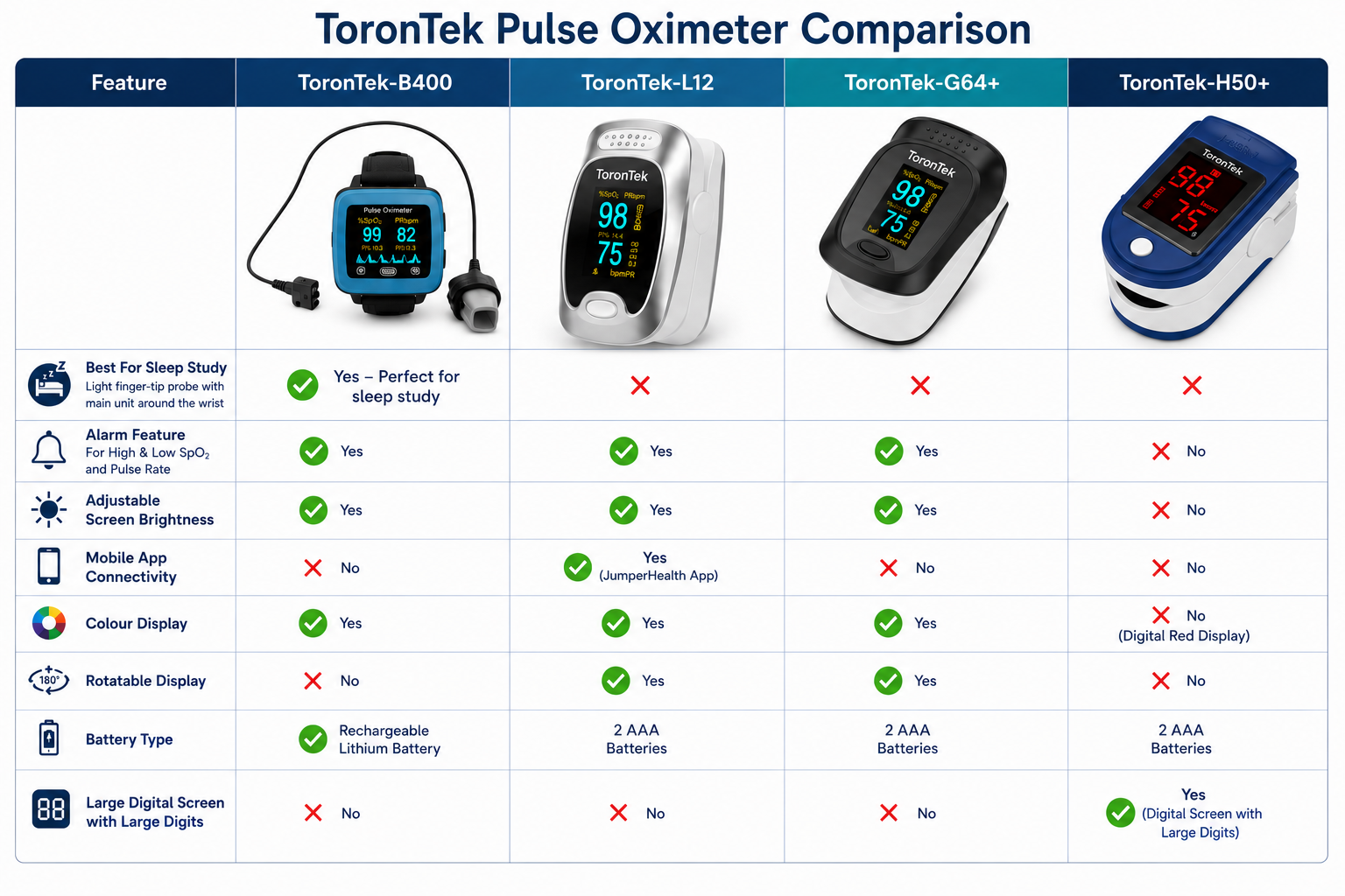 ToronTek Comparison Chart