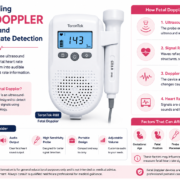 ToronTek R88 fetal Doppler infographic explaining Doppler ultrasound technology, fetal heart rate detection, device features, and factors affecting signal detection.